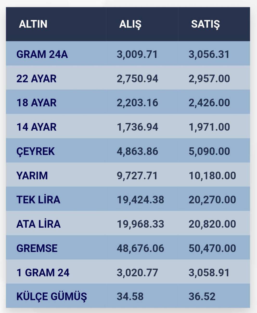 Konya’da altın fiyatları ve güncel döviz kurları I 26 Eylül 2024 9